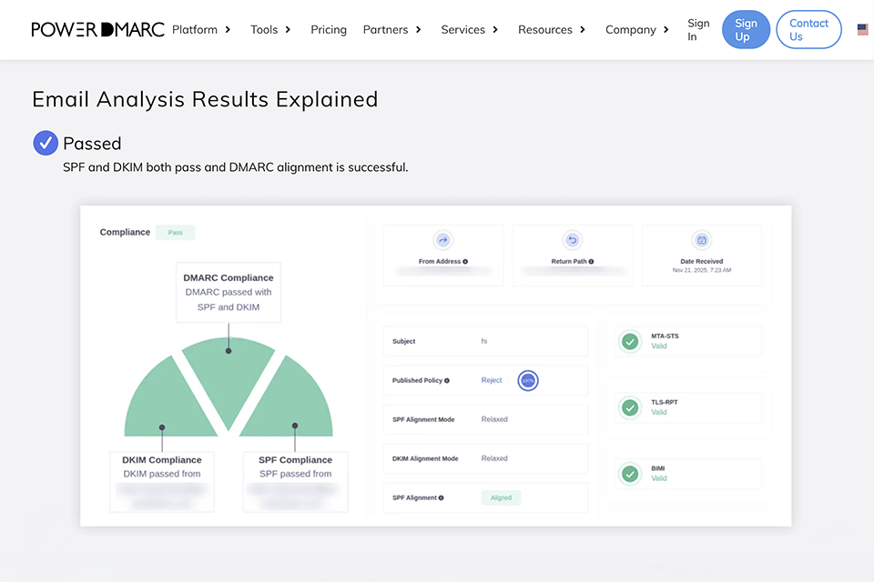 powerdmarc data visualization tool