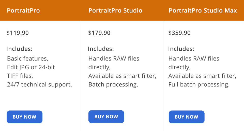 portraitpro price