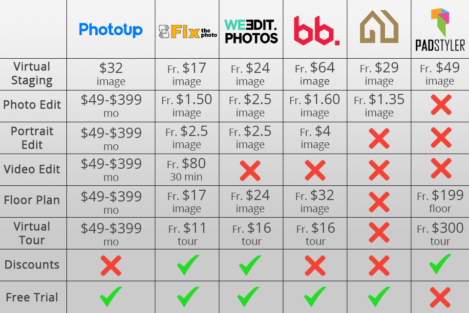 photoup prices
