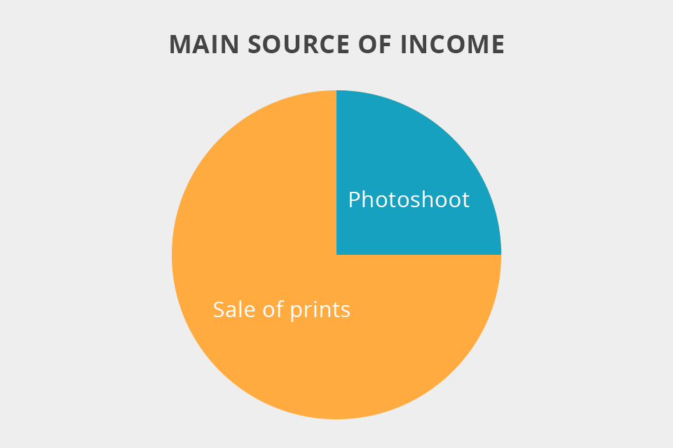 are-you-wondering-how-to-price-your-photography-so-that-you-can