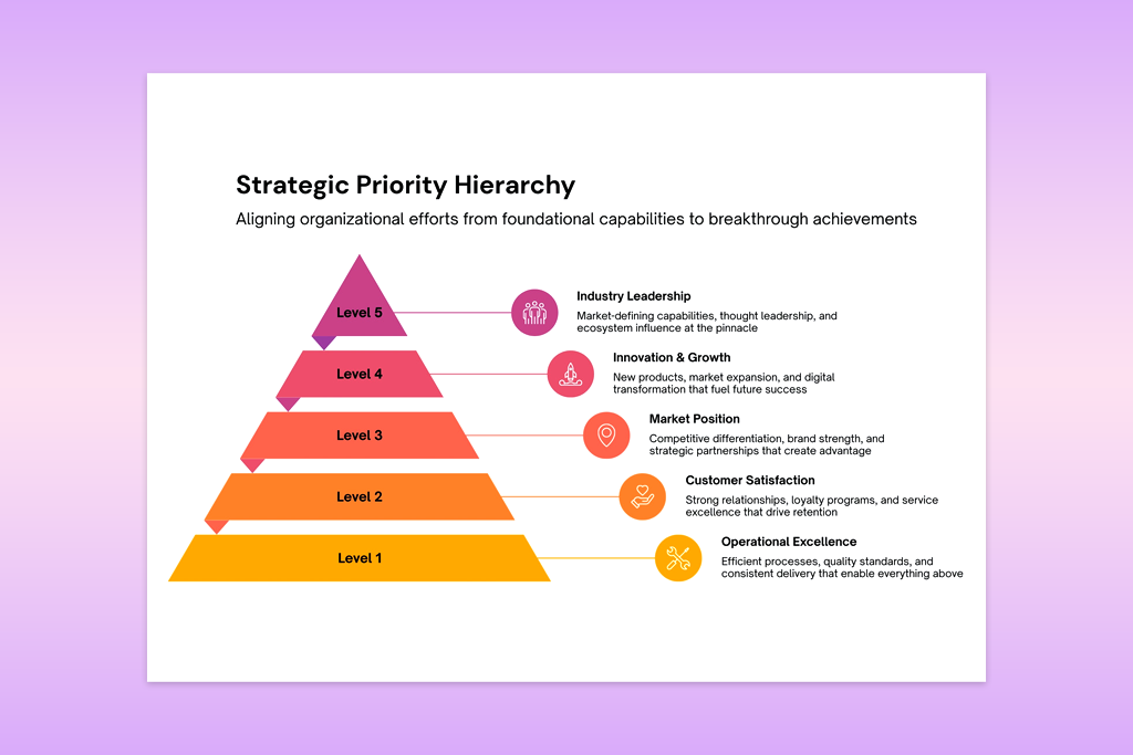 principle of design proximity