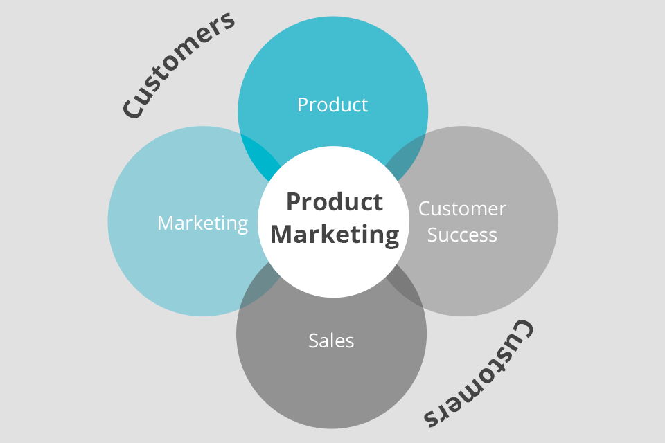 Product Marketing Guide 2024: Main Tips and Secrets