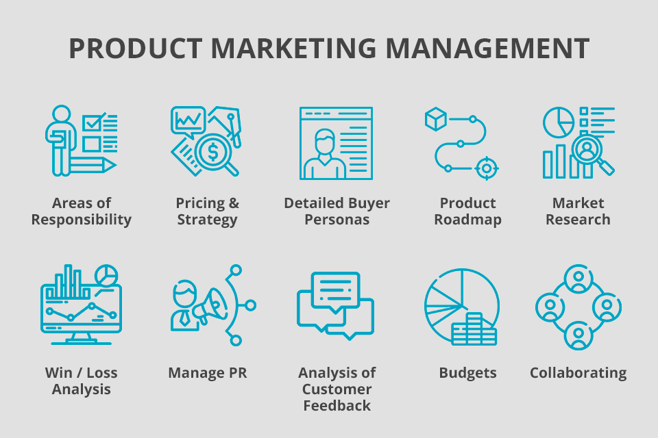 product marketing responsibilities