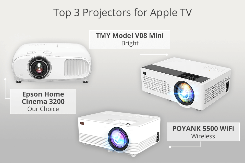 Ubetydelig område krigsskib 6 Best Projectors For Apple TV in 2023