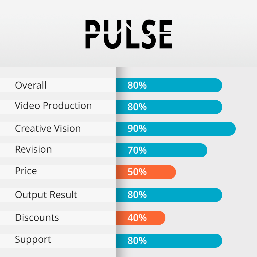 pulse features