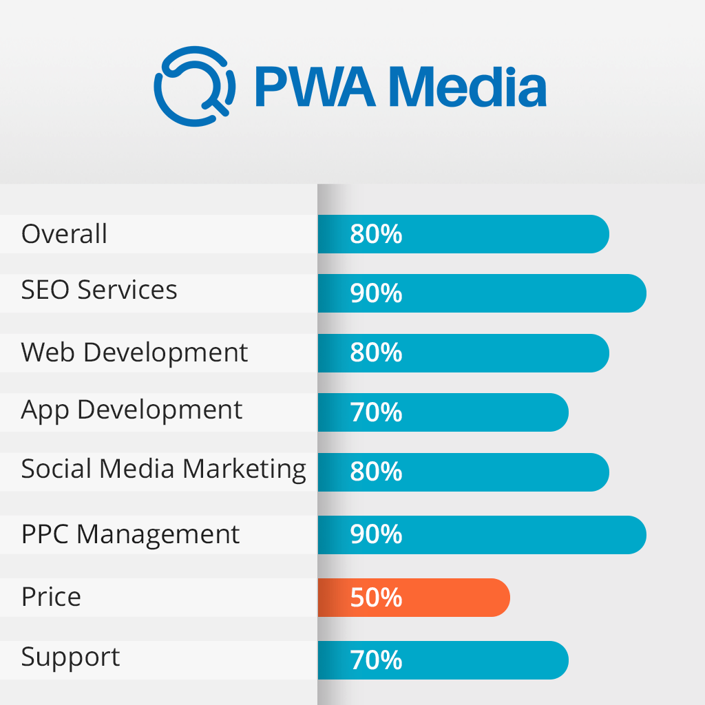 pwa media features