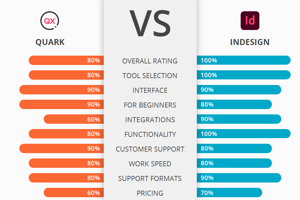quark vs indesign battle