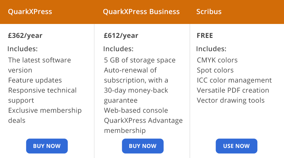 quarkxpress vs scribus price