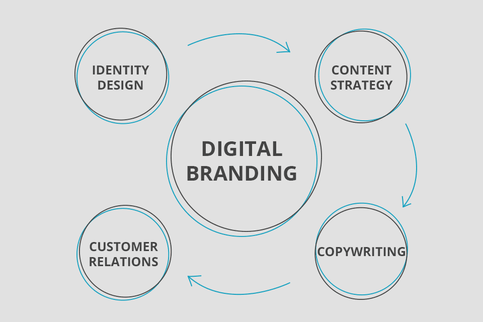 qubed agency digital branding