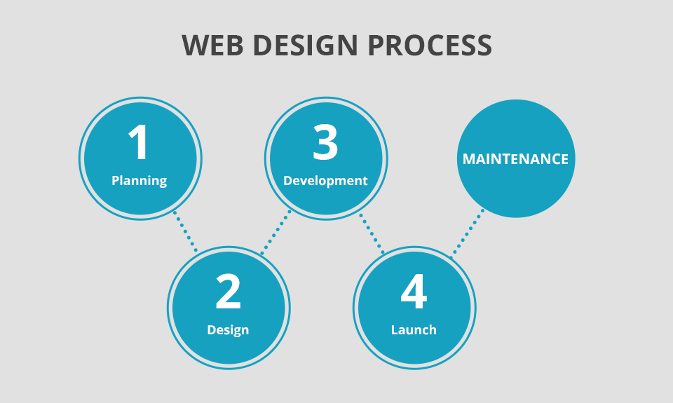 qubed agency web design process