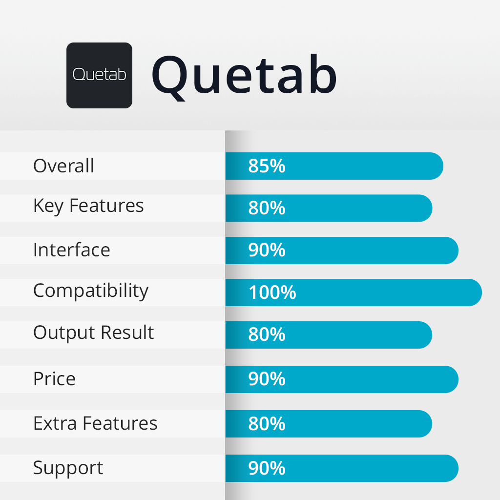 quetab features