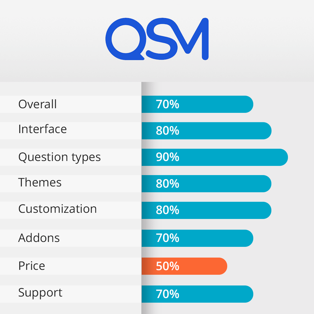 quiz and survey master features