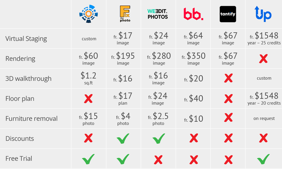 real tour vision prices comparison