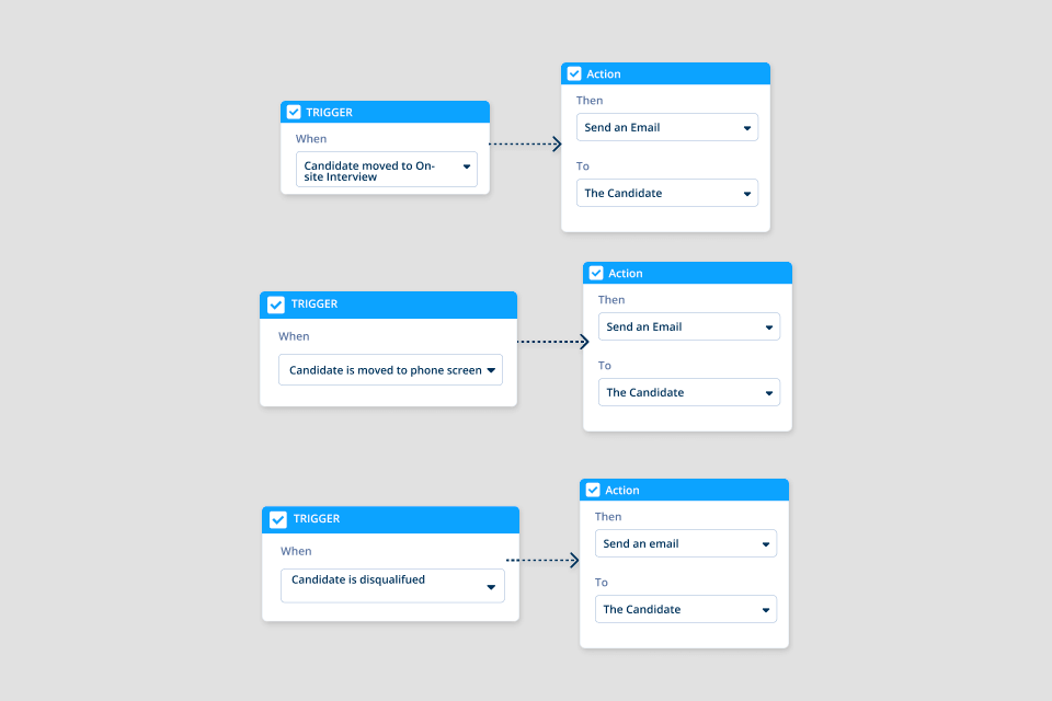 recruiterflow automation