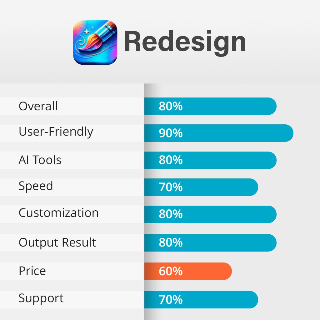 redesignwithai features