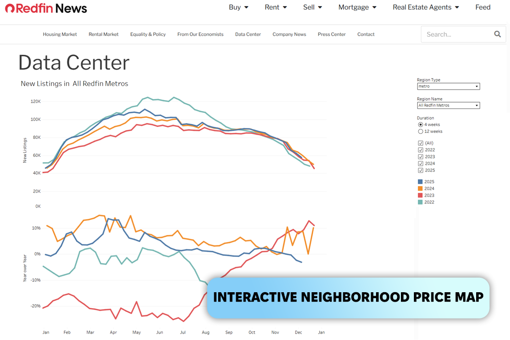 redfin real estate dataset for machine learning