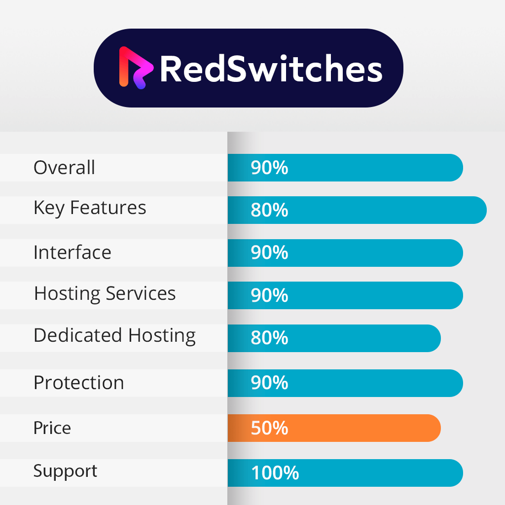 redswitches features