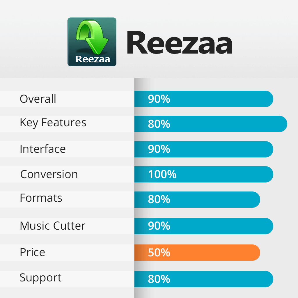 reezaa features