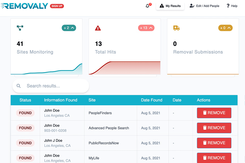 removaly privacy management software interface