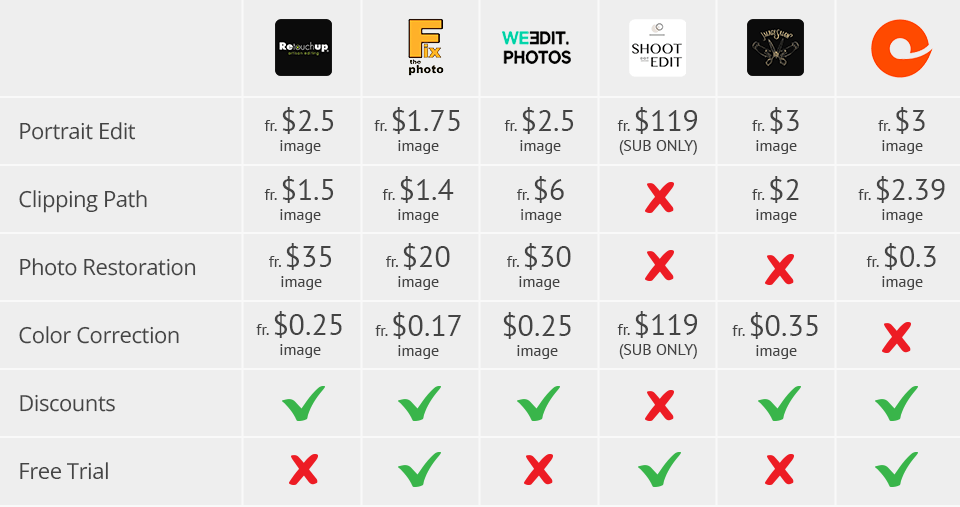 retouchup pricing comparison