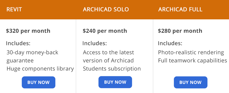 revit vs archicad prices