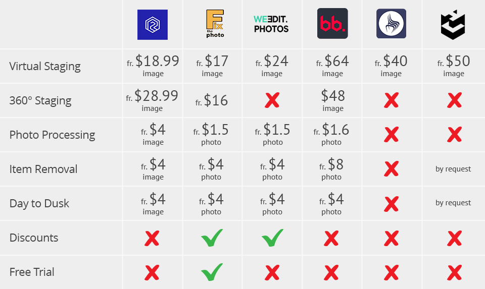 revivoto prices comparison
