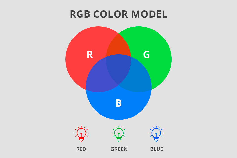 rgb color model
