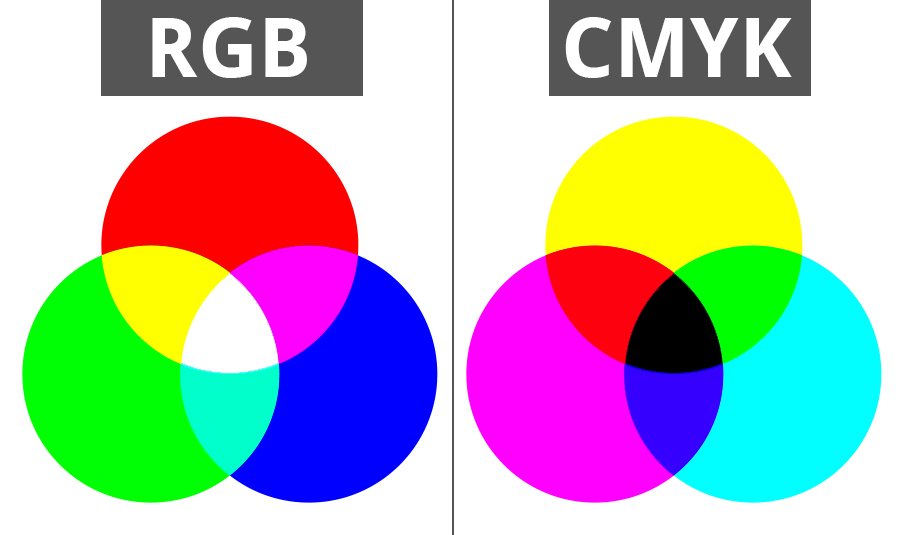 Картинку из rgb в cmyk