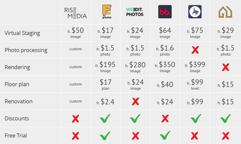 risemediavirtualstaging prices comparison