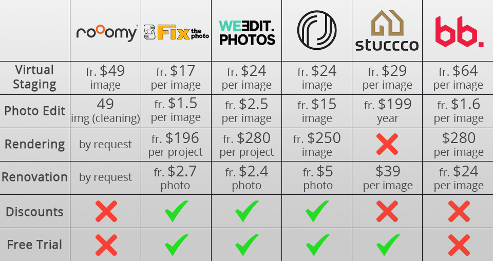 rooomy prices comparison