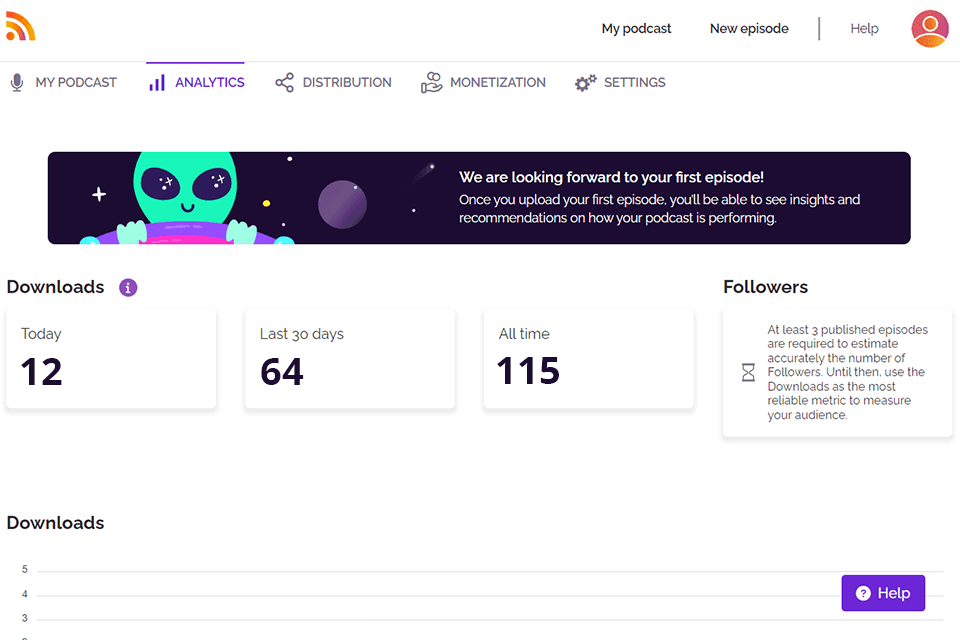 rss podcast solution detailed analytics
