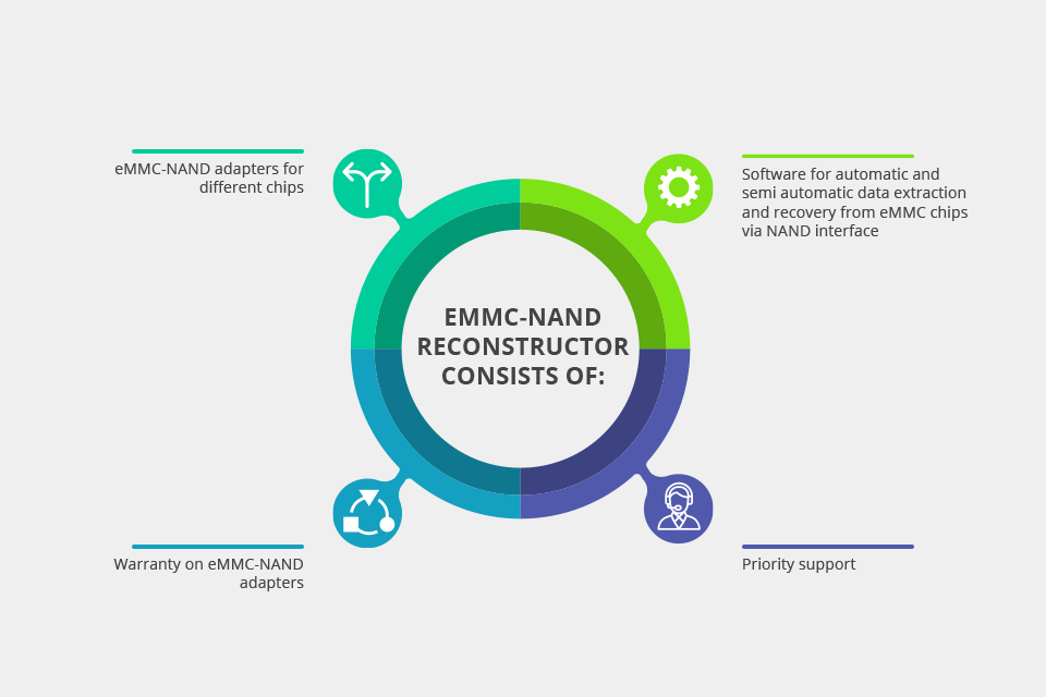 rusolut emmc-nand reconstructor