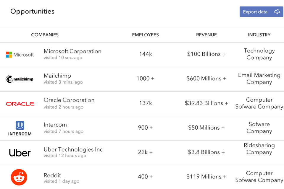 salespanel integration