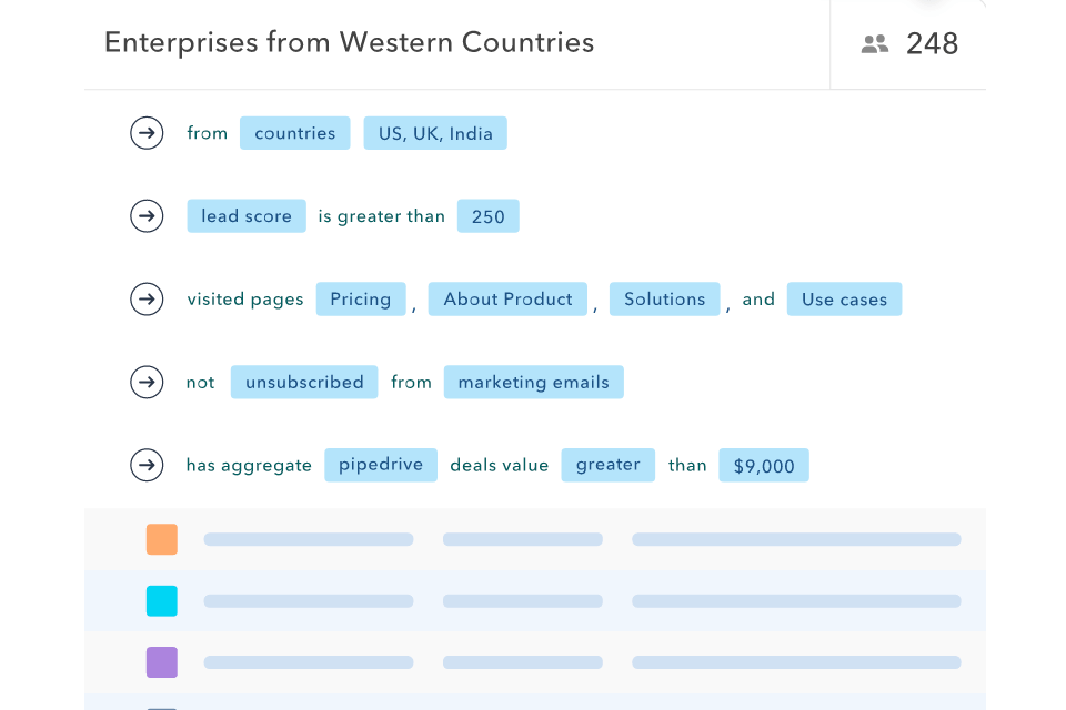 salespanel lead segmentation