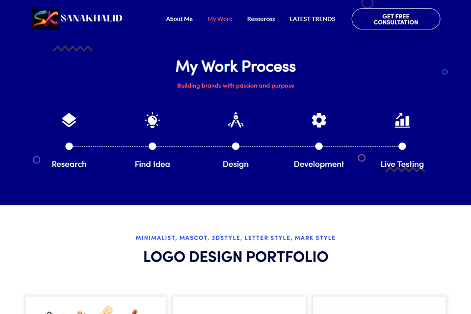 sana khalid work features