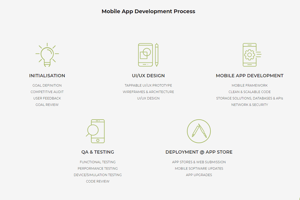 savvycom software review mobile process