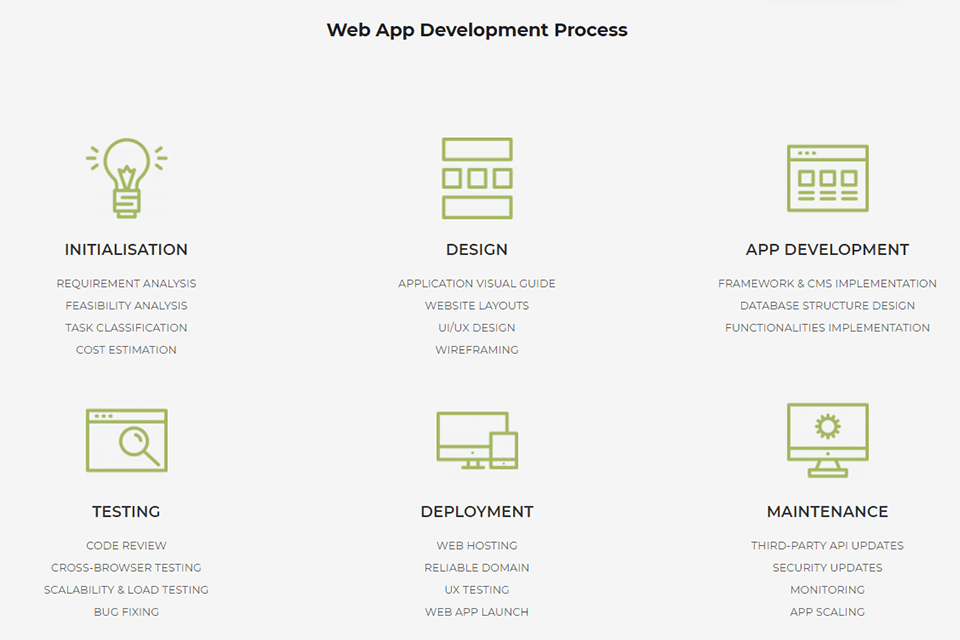 savvycom software review web process