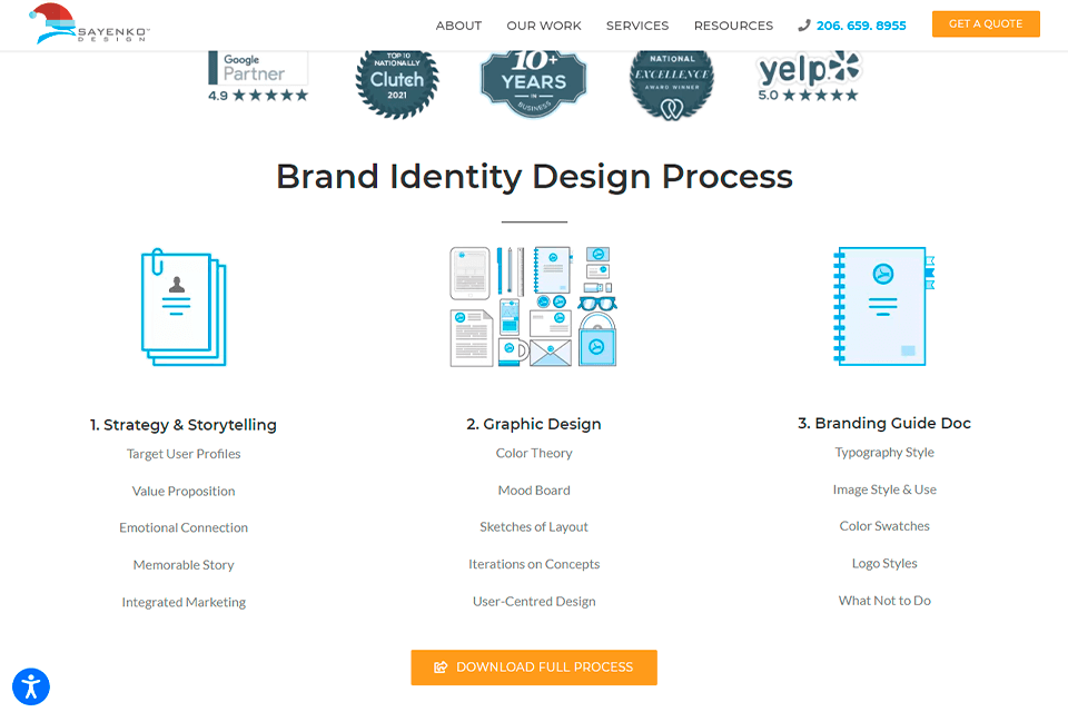 sayenko design brand identity design process