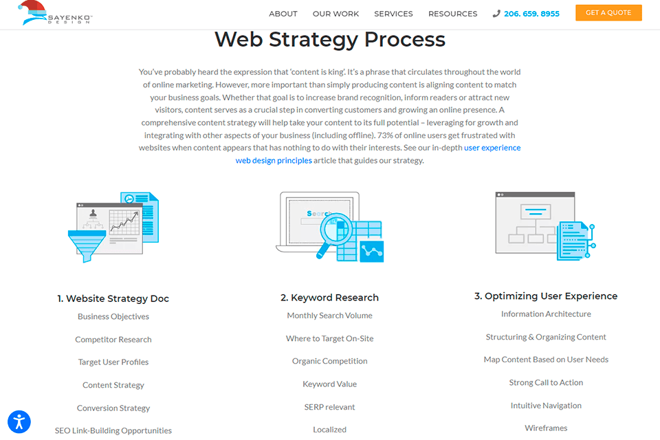 sayenko design digital strategy services
