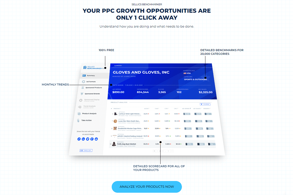 sellics ppc evaluation