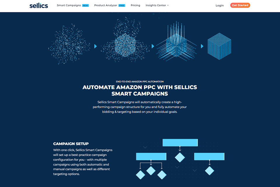 sellics smart campains