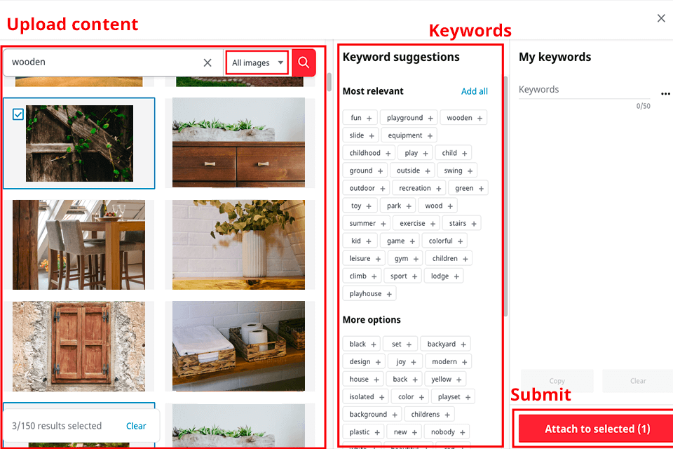 Selling Photos on Shutterstock How to Get from Photos