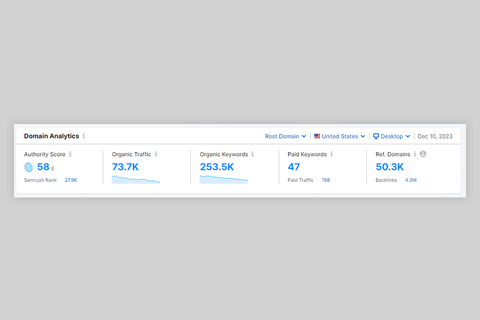 semrush domain analytics