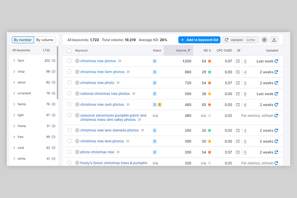 semrush keyword magic tool