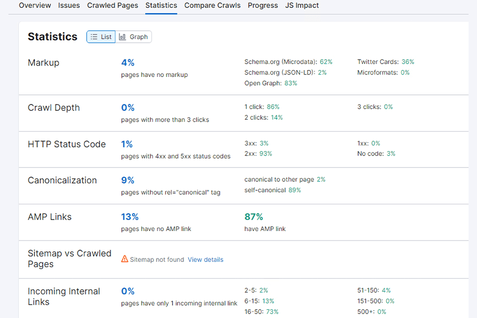 semrush site audit