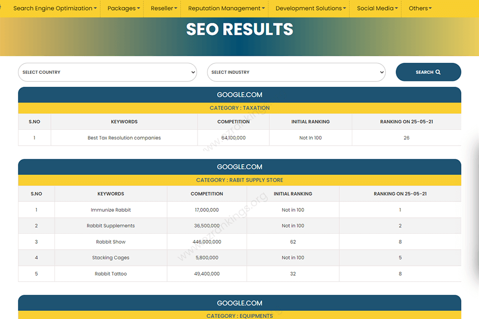 seo ez rankings review