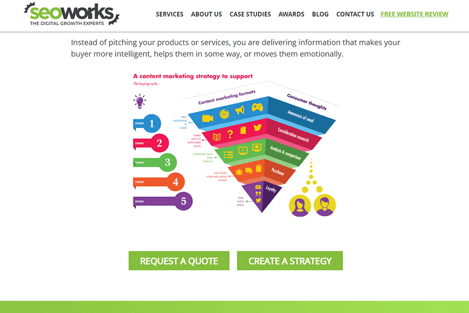 seoworks digital marketing company content marketing