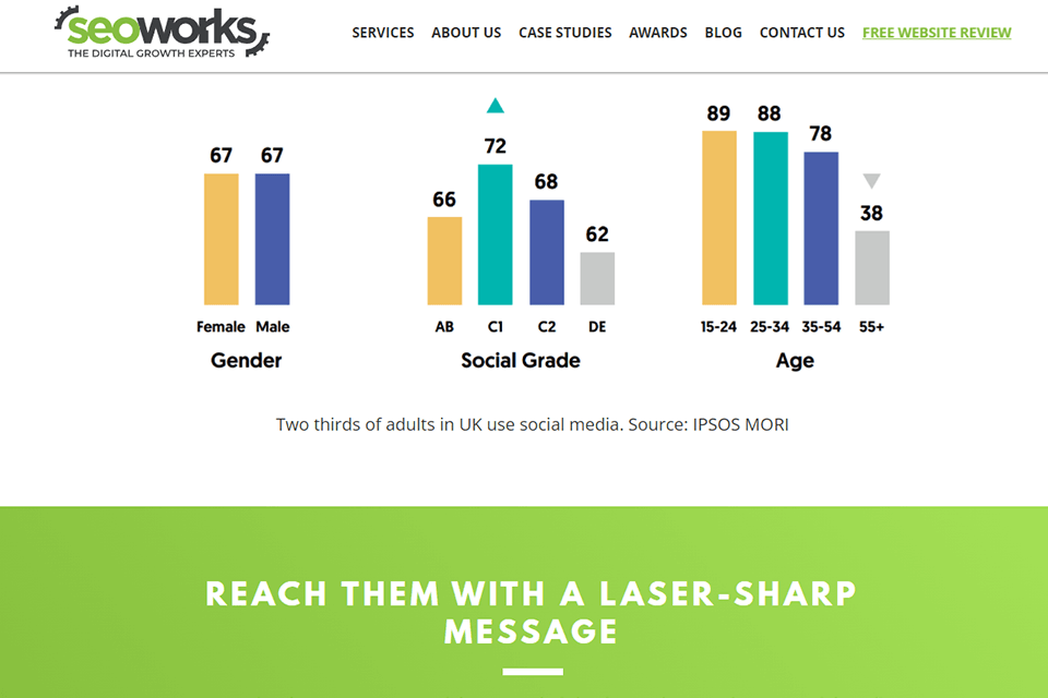 seoworks digital marketing company social media ads