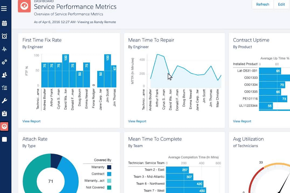 servicemax work order software