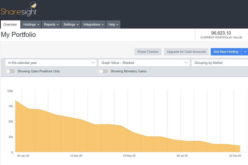 sharesight stock portfolio tracker interface